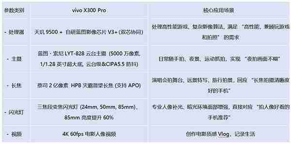 2025年安卓旗舰手机推荐:实测性能影像全解析