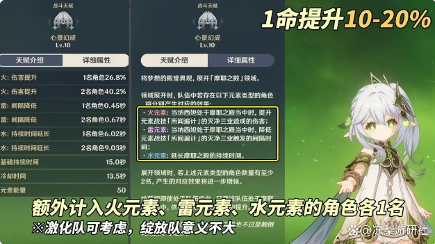 《原神》纳西妲命座提升建议