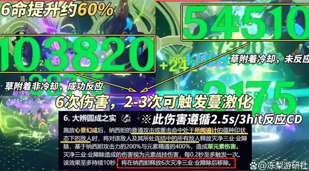 《原神》纳西妲命座提升建议