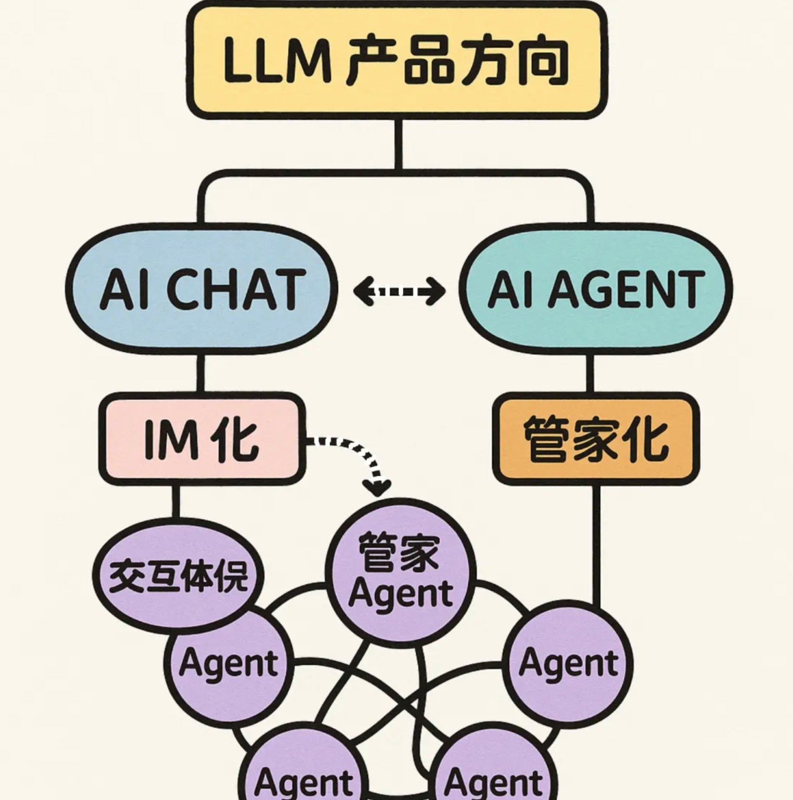 突然就“推理 Agent 元年”了,再聊 AI Chat 与 AI Agent