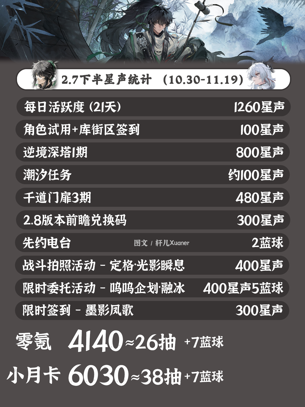 《鸣潮》V2.7下半活动内容一览