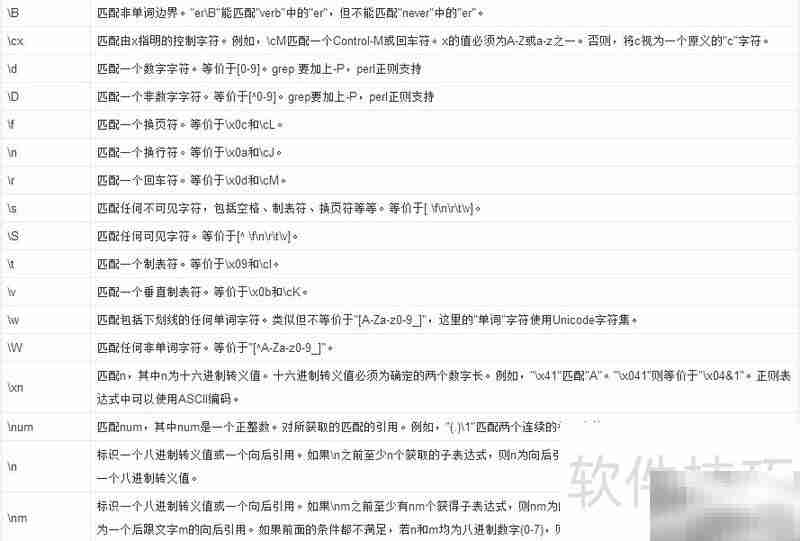 正则表达式 ^+$ 含义解析