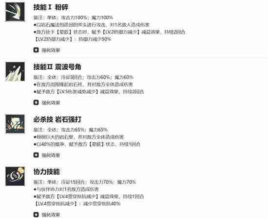 《黑色四叶草魔法帝之道》席兰强度介绍