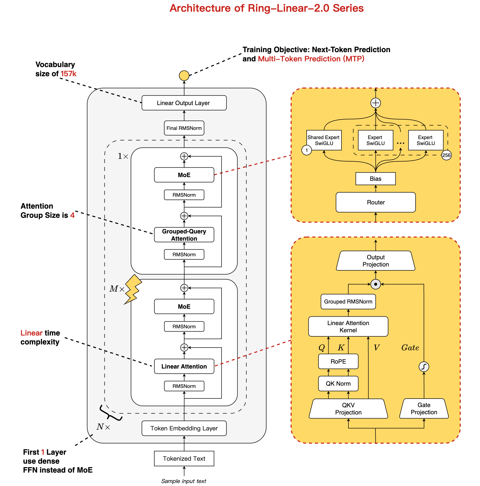蚂蚁百灵大模型团队开源 Ring-flash-linear-2.0-128K，适用于超长文本的的代码编程
