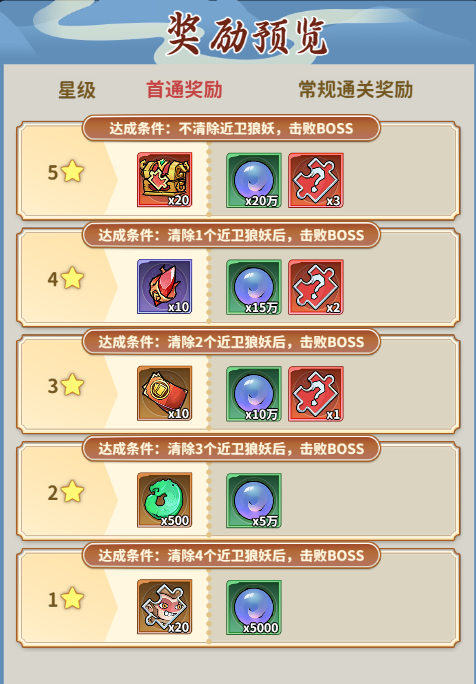 《逍遥雷神》魔神副本五星达成攻略