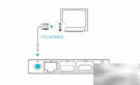 荣耀盒子Voice连接指南