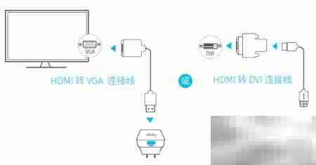 荣耀盒子Voice连接指南