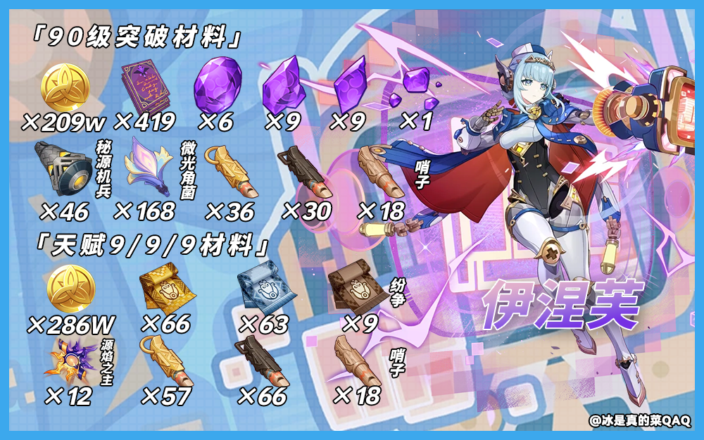 原神伊涅芙突破材料一览