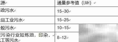 美能MBR膜系统设计