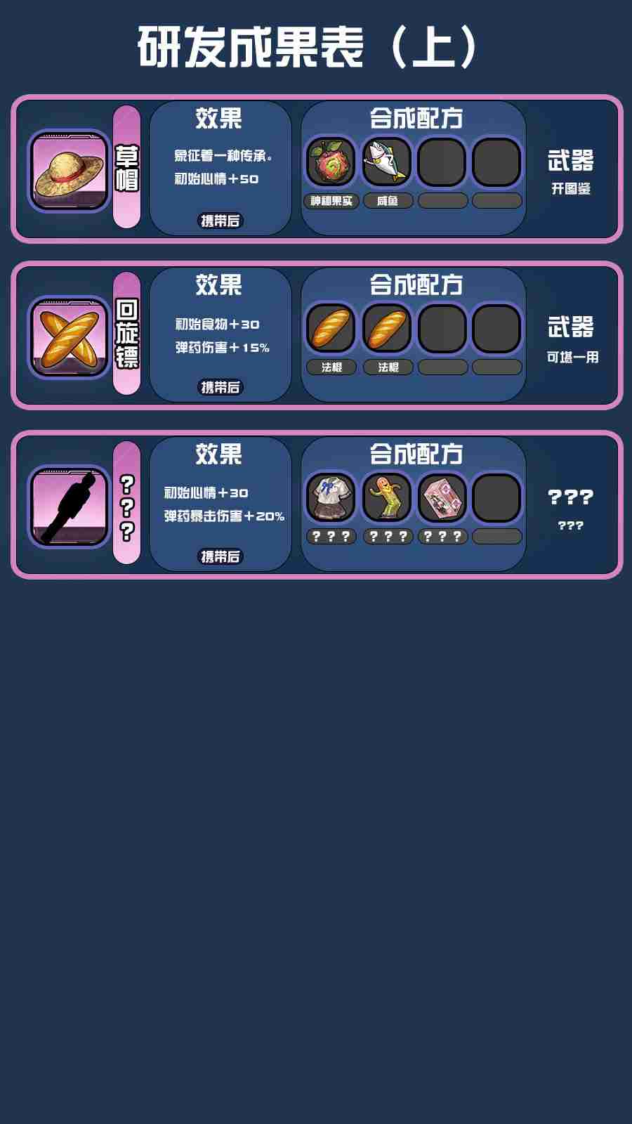 《我在末日送快递》研发配方攻略