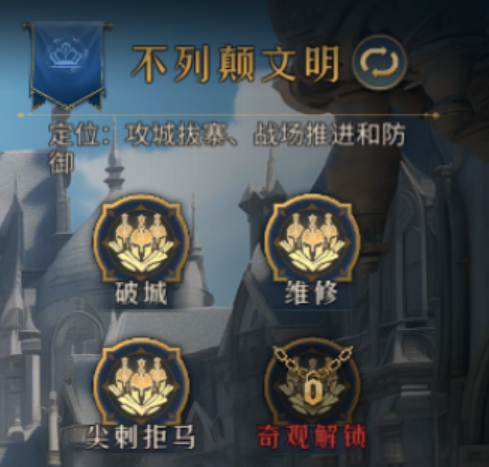 《帝国:权杖与文明》技能介绍