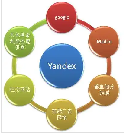 yandex网站登录入口直接打开
