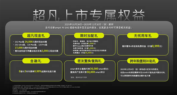 尺寸超奔驰GLB！smart精灵#5 EHD上市：使用吉利雷神混动