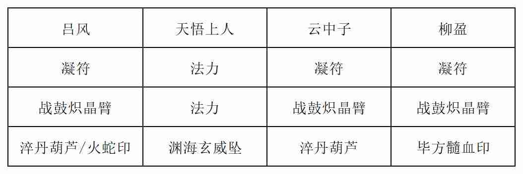 《长生:天机降世》九幽试炼之青鹿怪行动模式及阵容推荐