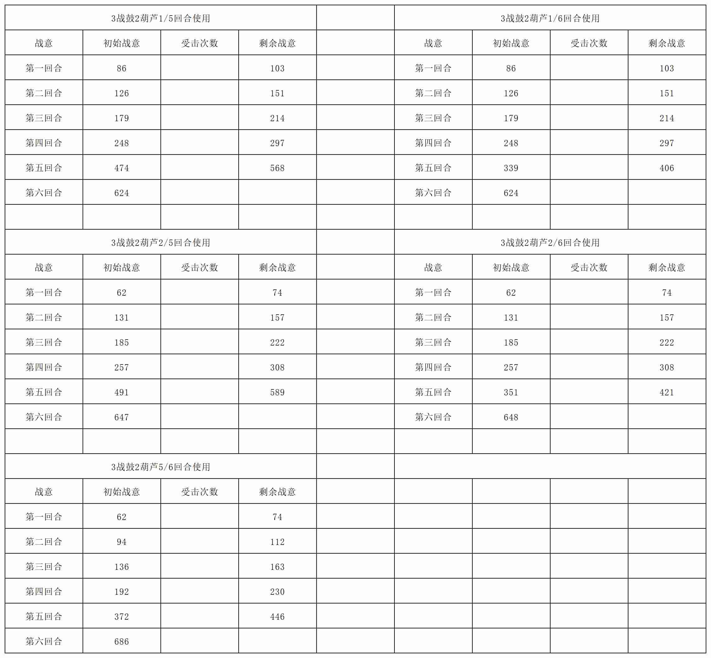 《长生:天机降世》九幽试炼之青鹿怪行动模式及阵容推荐