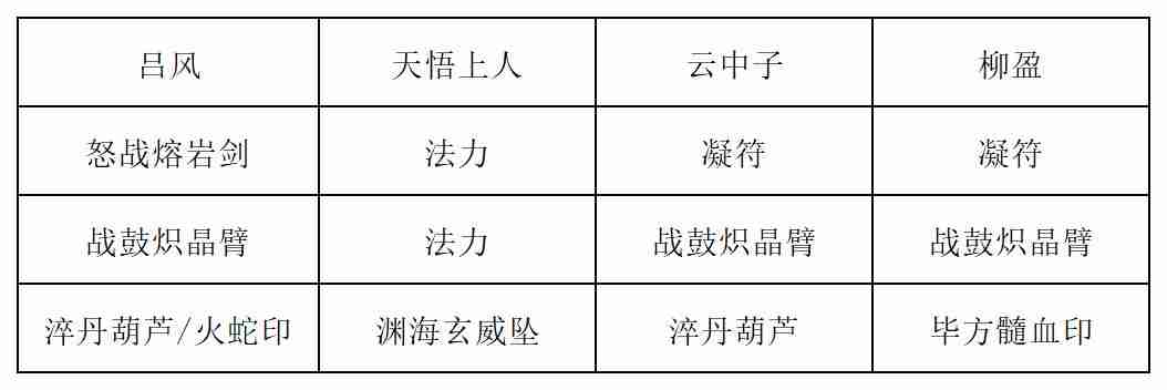 《长生:天机降世》九幽试炼之青鹿怪行动模式及阵容推荐