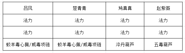 《长生:天机降世》九幽试炼之青鹿怪行动模式及阵容推荐