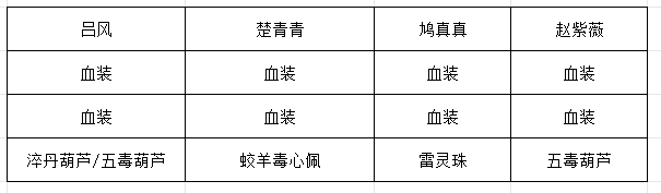 《长生:天机降世》九幽试炼之青鹿怪行动模式及阵容推荐