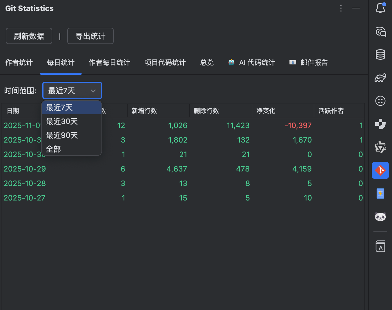 用数据照亮成长之路：PandaCoder Git 统计工具窗口