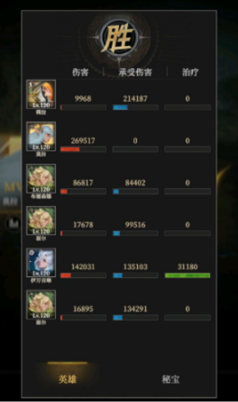 《地下城堡4:骑士与破碎编年史》墓地135通关攻略