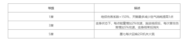 《对决!剑之川》墨七技能介绍