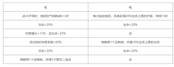 《对决!剑之川》墨七技能介绍