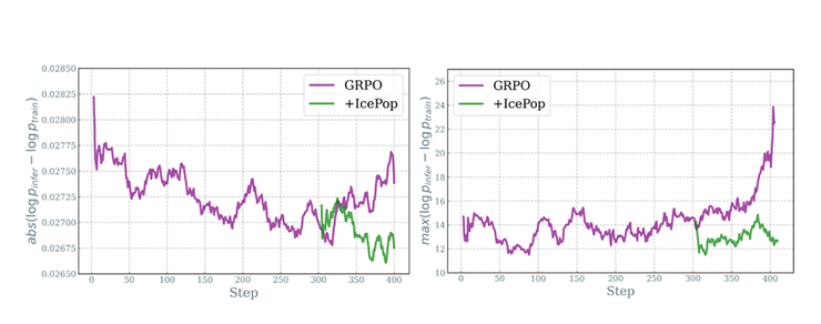 蚂蚁发布并开源万亿参数思考模型Ring-1T，综合能力逼近GPT-5