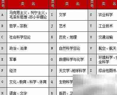 图书库房合理摆放技巧