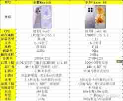 荣耀magic5和mate50有哪些不同之处