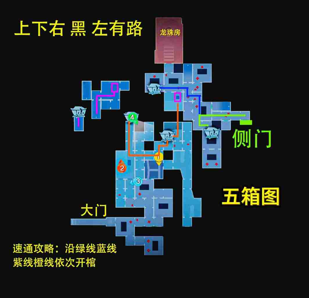 《超自然行动组》昆仑极限小抄大全