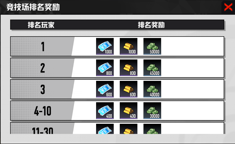 《枪魂狙击》竞技场玩法介绍