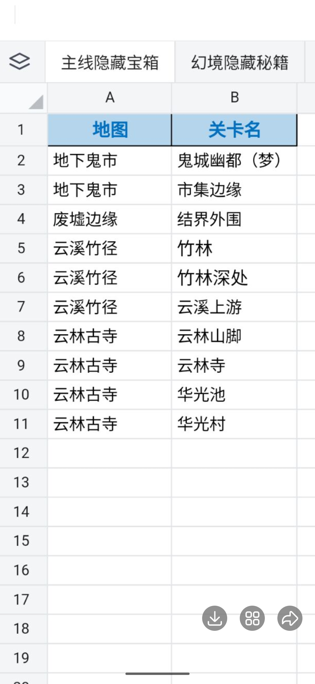 《古今2:风起蓬莱》主线隐藏宝箱获取位置