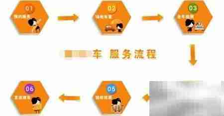 降低汽车修理返工率的实用方法