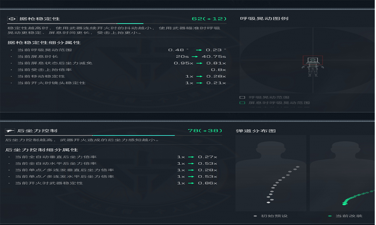 《三角洲行动》Mini-14射手步枪强势改装码