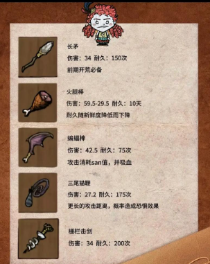 饥荒装备代码分享