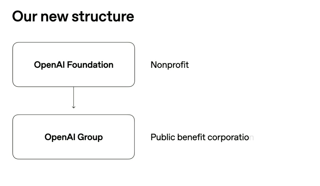 OpenAI 完成资本重组，以新架构推进 AGI 公益使命