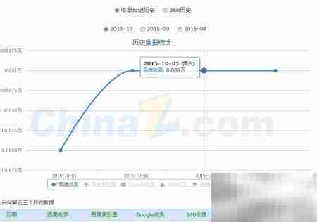 站长工具使用方法详解