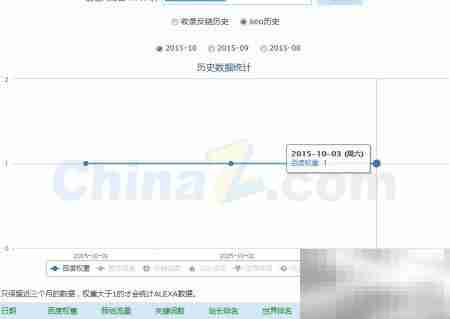 站长工具使用方法详解
