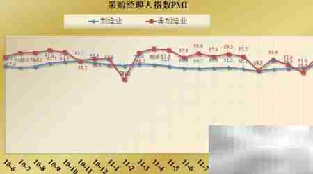 新手必看：股票投资宏观技巧