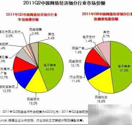 新手必看：股票投资宏观技巧