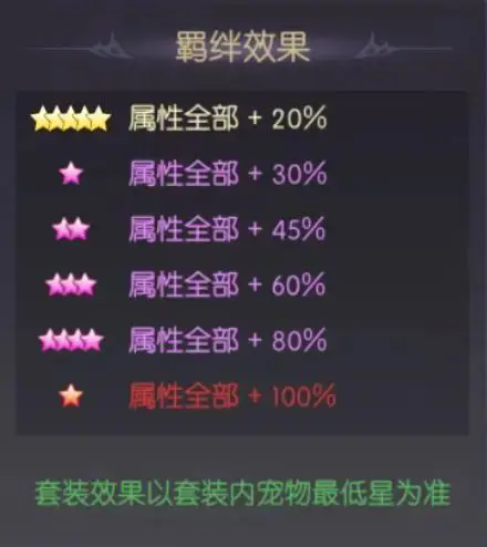 《天缘传说》赤红幼龙宠物图鉴欣赏