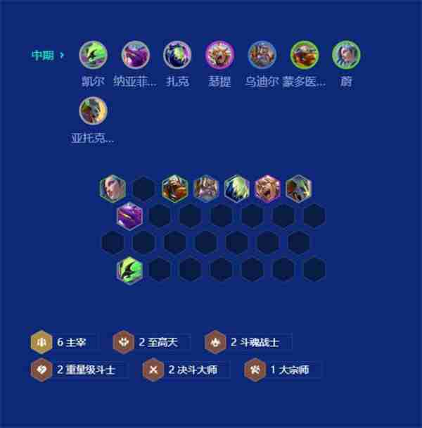 金铲铲之战S15主宰凯尔阵容搭配攻略