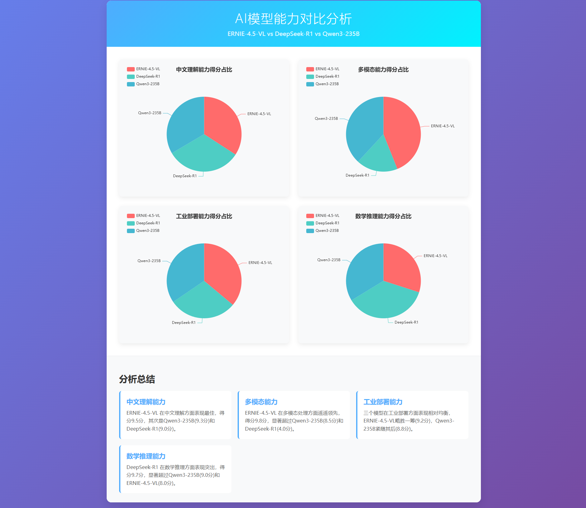 【源力觉醒 创作者计划】文心4.5 vs DeepSeek vs Qwen 3.0：三大能力硬核实测！谁才是王者？