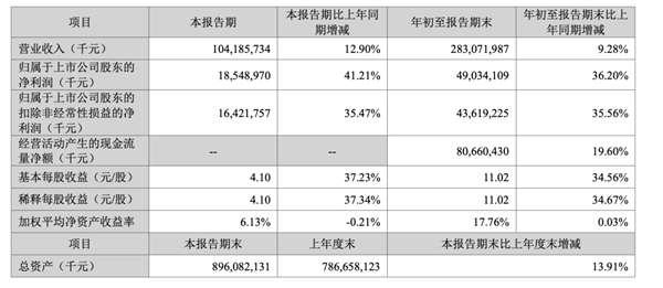 宁德时代赚走185亿 车企却不想再给“宁王”打工了
