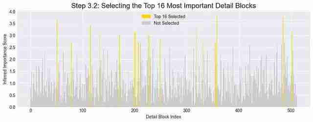 NSA稀疏注意力深度解析:DeepSeek如何将Transformer复杂度从O(N²)降至线性,实现9倍训练加速