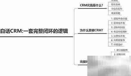 上海简信CRM免费使用攻略