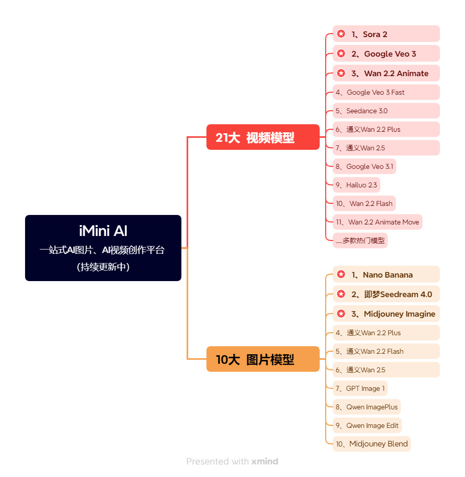 ai自动生成图片软件，电商主图制作软件