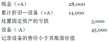 固定资产账面价值如何计算