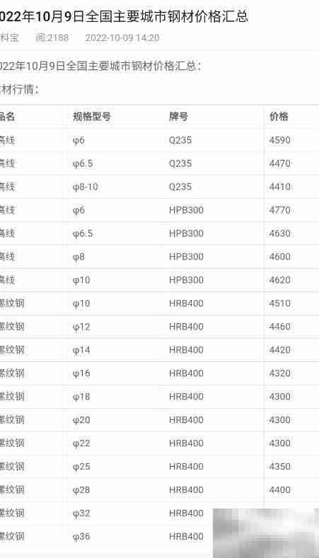 算料宝材料价格查询指南