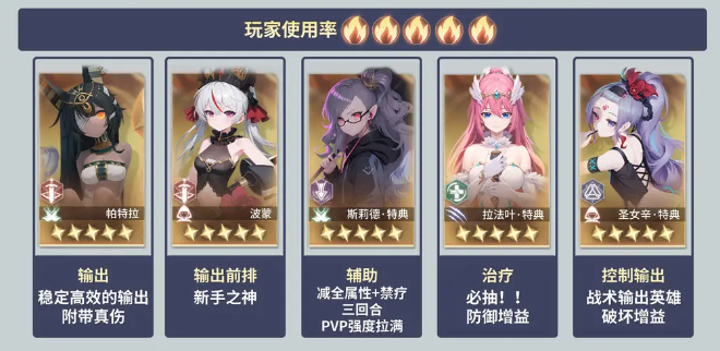 异世界的城主大人20个常用英雄介绍